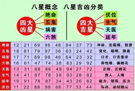 手机号码风水马来西亚|手机号码吉凶分析